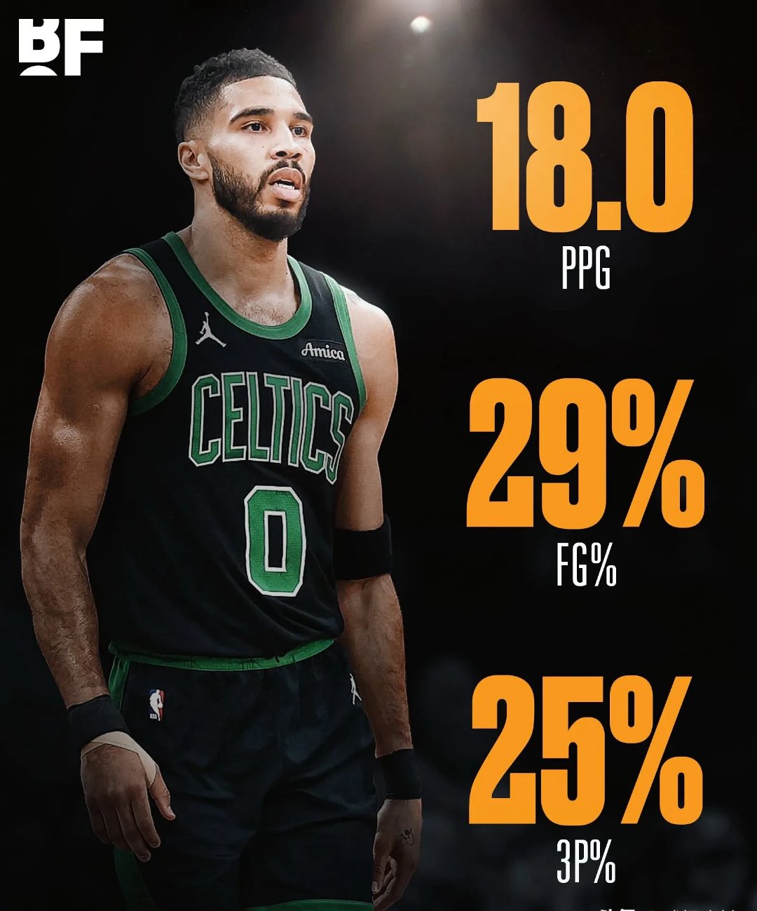 Nine Gaming-塔图姆生涯数据一览